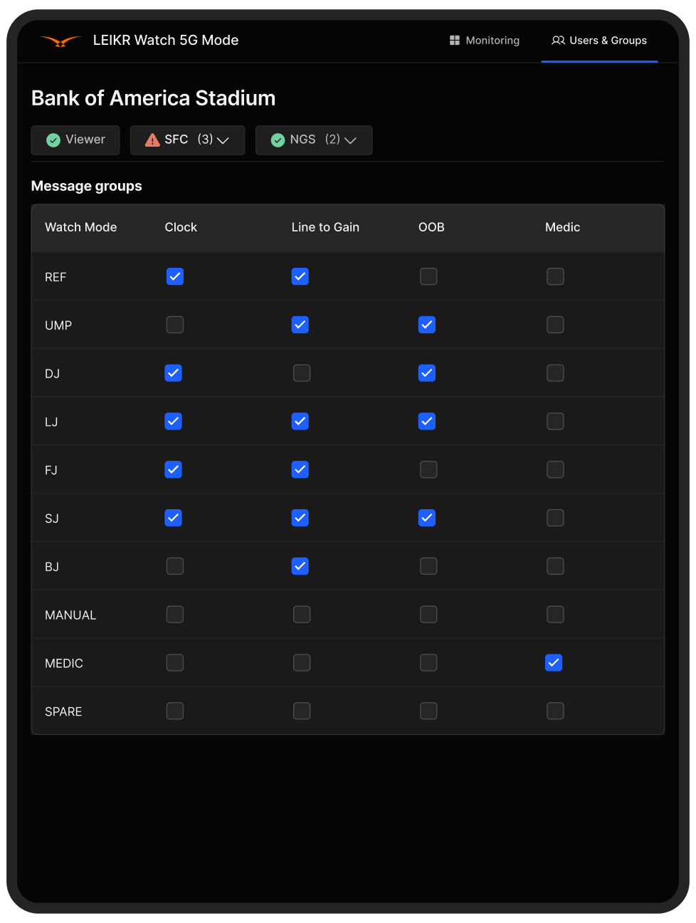 watch user management