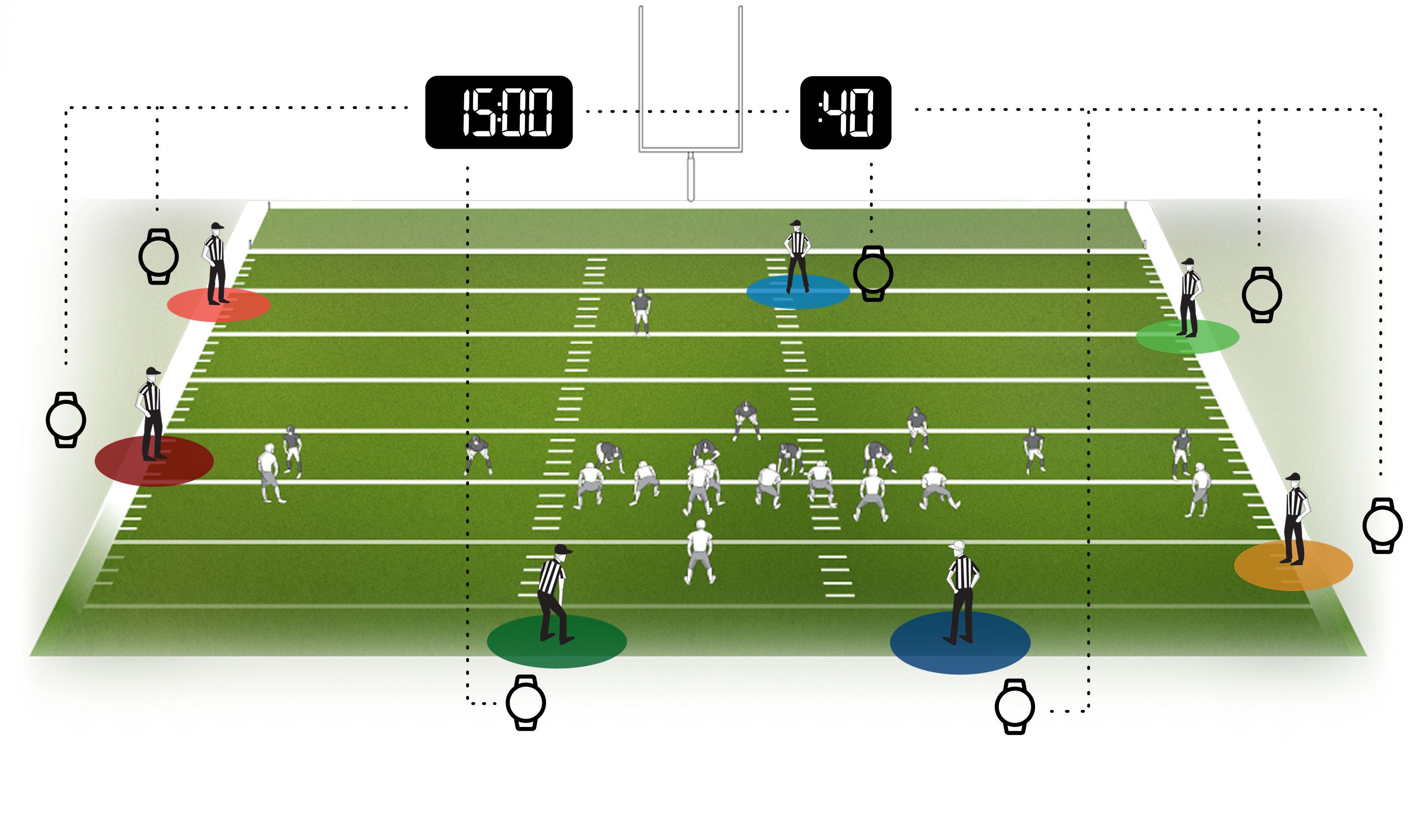 diagram of nfl positions and watches
